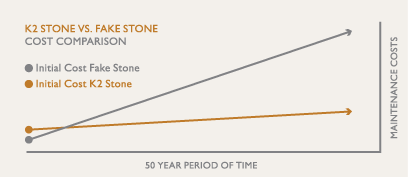 Natural Stone Comparison Chart